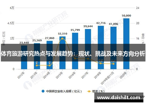 体育旅游研究热点与发展趋势：现状、挑战及未来方向分析