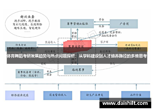 体育舞蹈考研发展趋势与热点问题探析：从学科建设到人才培养路径的多维思考