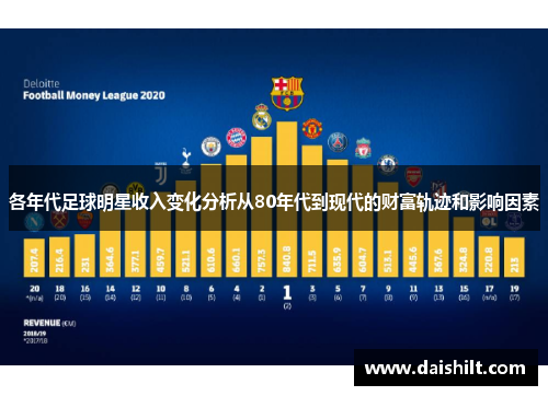 各年代足球明星收入变化分析从80年代到现代的财富轨迹和影响因素