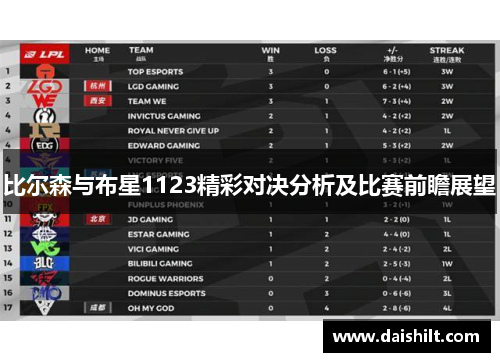 比尔森与布星1123精彩对决分析及比赛前瞻展望